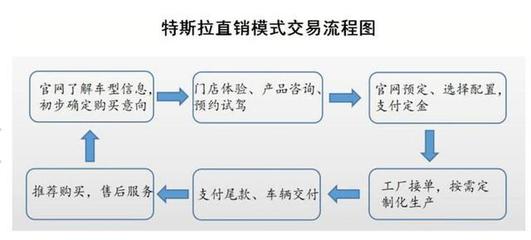 特斯拉一季度銷售激增32%背后的關(guān)鍵助力