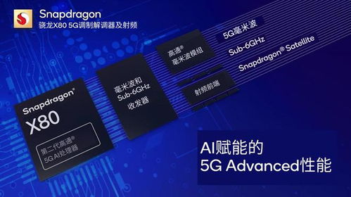 高通推出驍龍X80旗艦5G調制解調器及射頻系統 集成式AI賦能下一代5G體驗